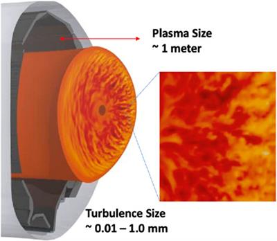 Fusion plasma turbulence research beyond the burning plasma era: perspectives on transport model validation in fusion and fission